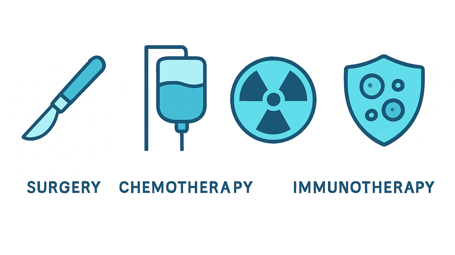 Infographic icons showing surgery, chemotherapy, radiation, and immunotherapy options